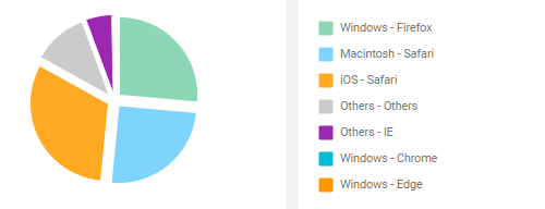 browseragents